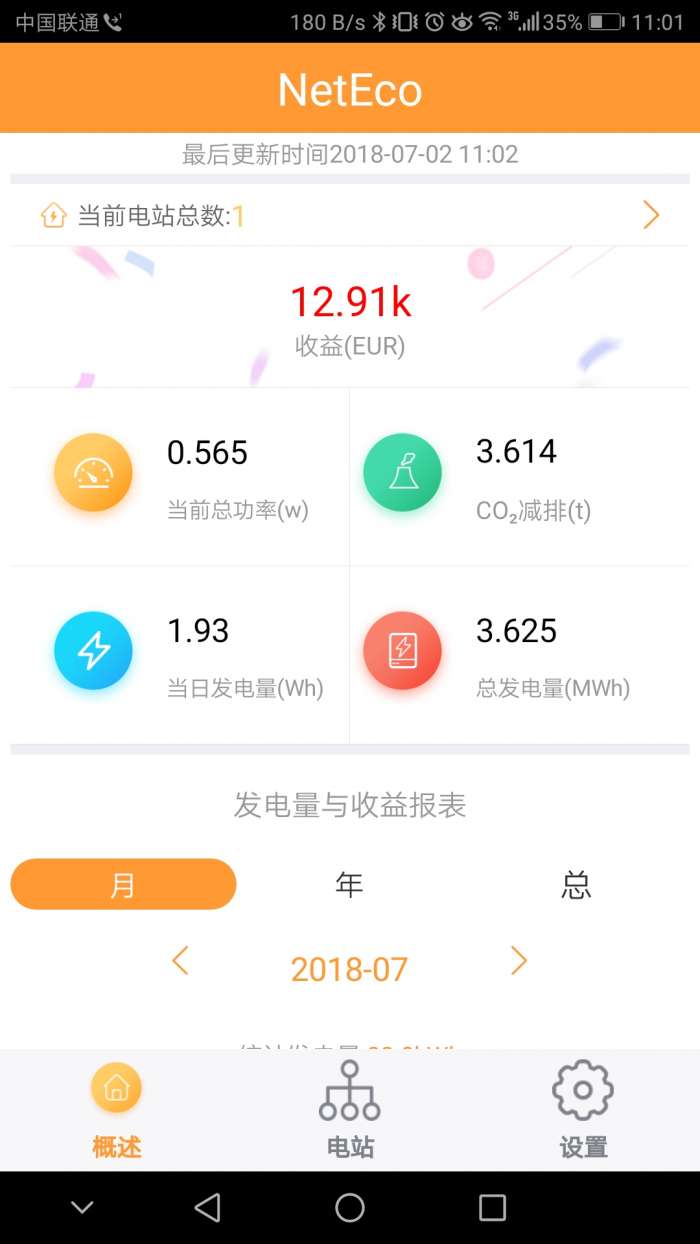 华为NetEco2