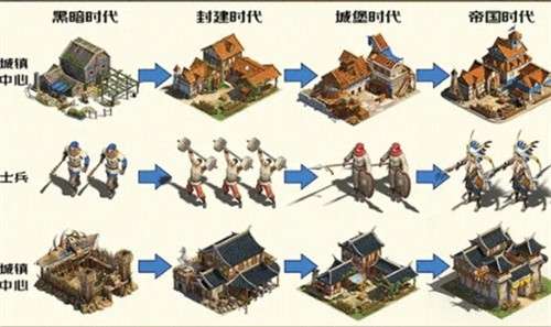 帝国纪元单机版1