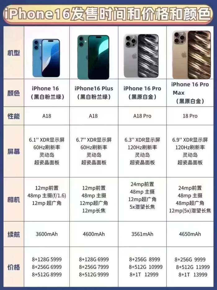 《苹果》iphone16系列价格分享