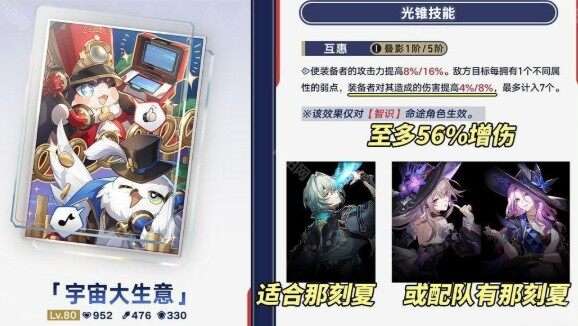崩坏星穹铁道宇宙大生意适配的角色说明