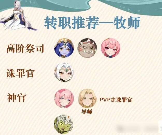 龙魂旅人牧师转职说明