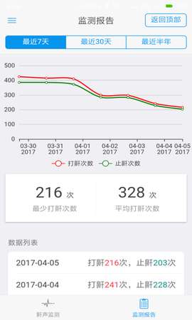 益睡app最新版4