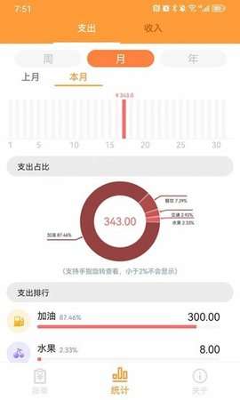 来福记账app最新版2
