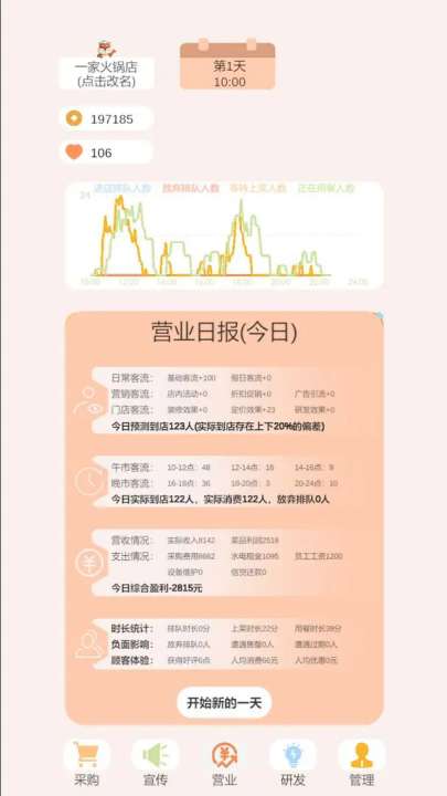 小火锅的筑梦之旅1