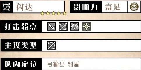 歧路旅人大陆的霸者闪达技能介绍