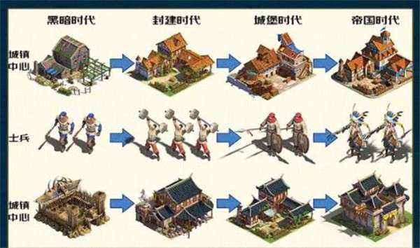 帝国纪元战略版1
