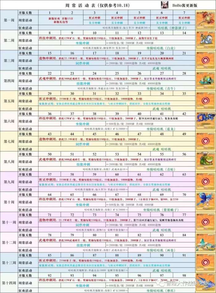《冒险大作战》最新活动周期轮回攻略分析