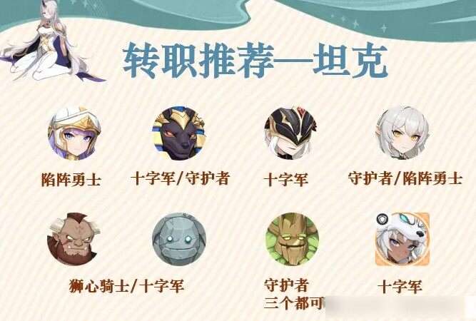龙魂旅人坦克转职说明