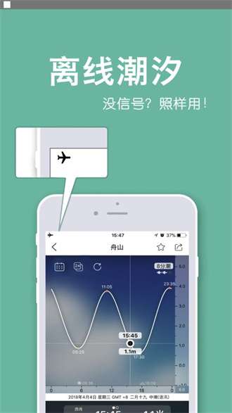 全球潮汐1