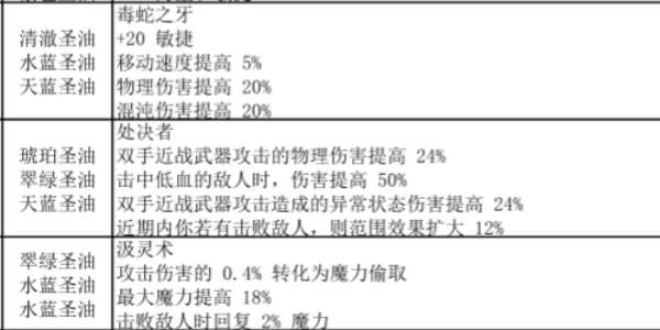 流放之路涂油完整配方