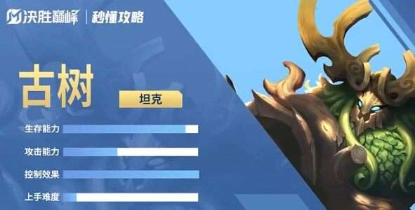 决胜巅峰古树角色技能介绍