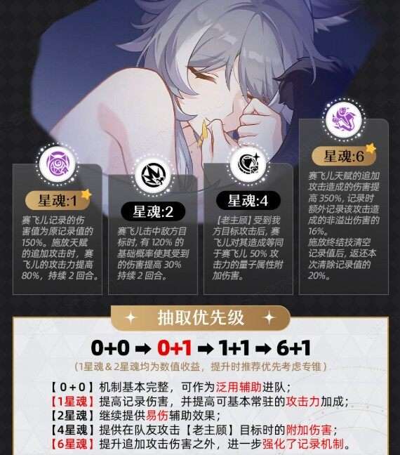 崩坏星穹铁道赛飞儿星魂抽取建议