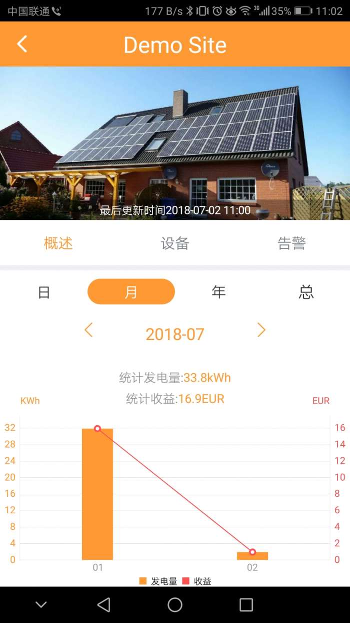 华为NetEco5