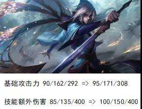 云顶之弈11.6玉剑男刀阵容运营攻略 11.6版本玉剑男刀阵容搭配推荐