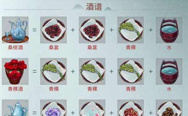 江湖悠悠酿酒配方大全 酿酒配方材料怎么获得